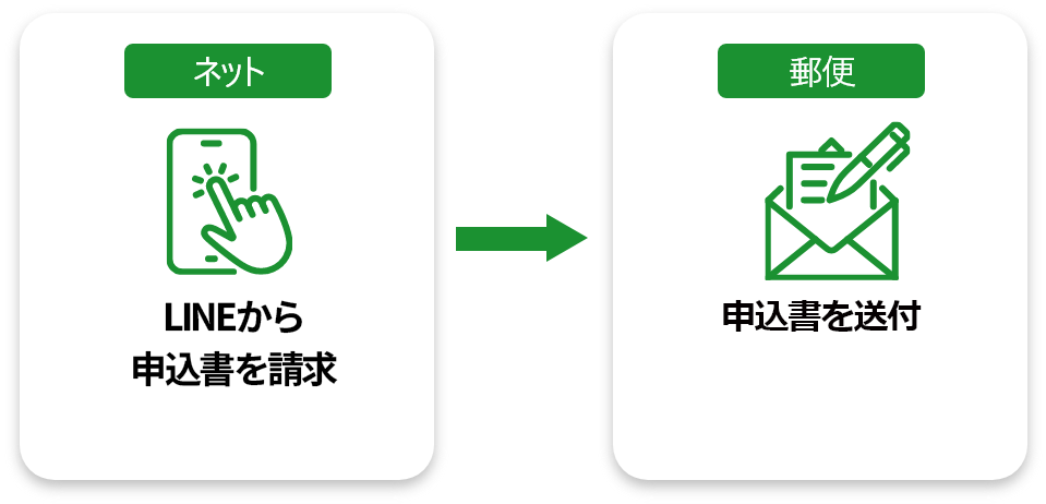 申し込みフロー