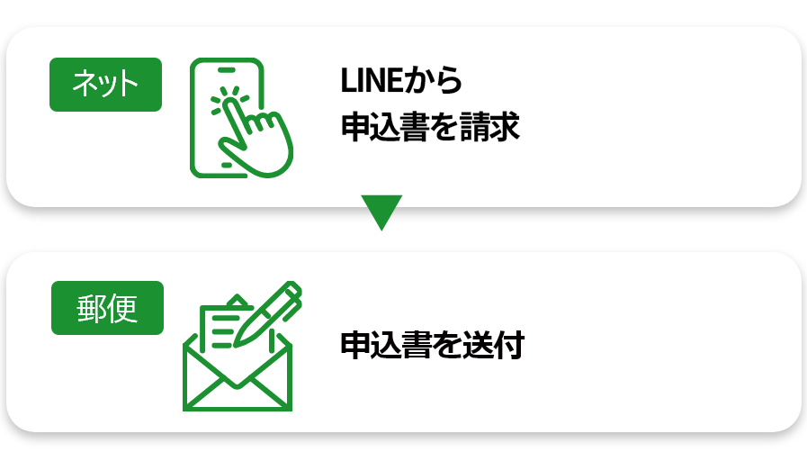 申し込みフロー